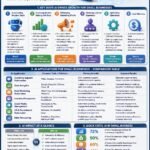 How Small Businesses Can Leverage AI for Growth
